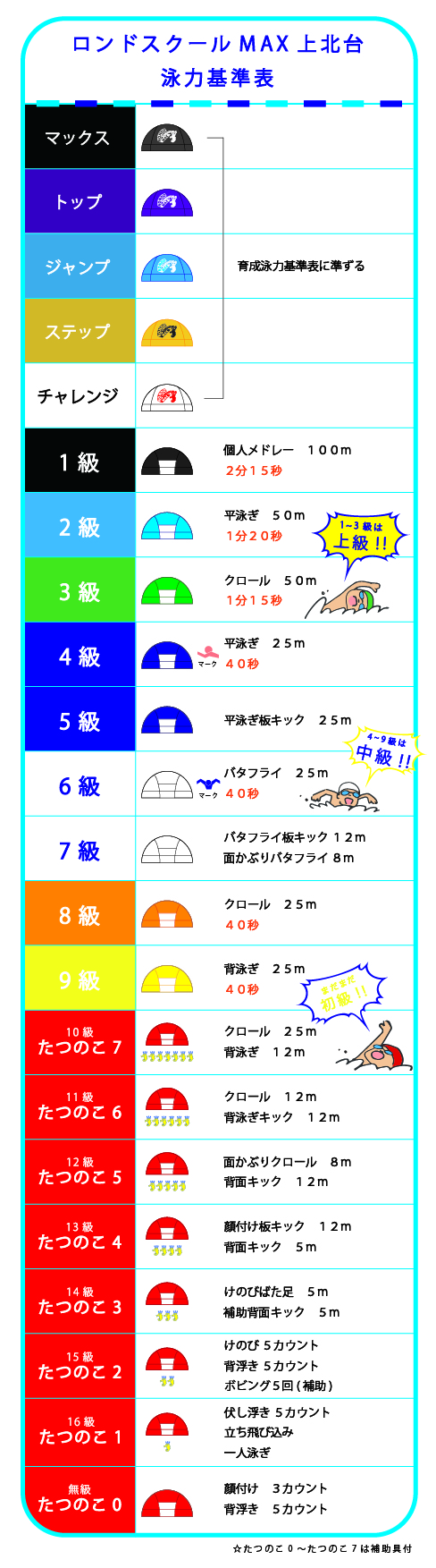 キッズスイミングスクール ロンドスクールmax上北台 Rondo Sports Web